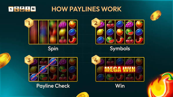 Slots: Understanding Reels, Symbols, and Paylines