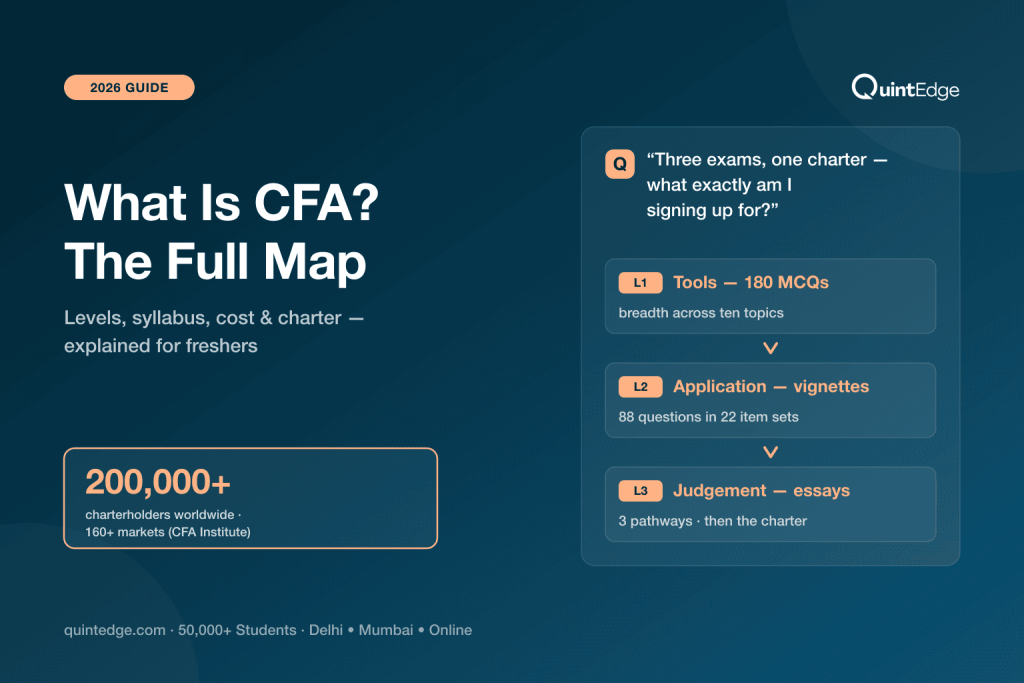 CFA Full Form Explained Alongside Every Subject in the Curriculum